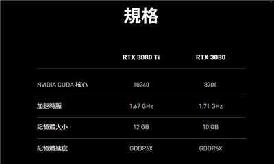 nvidia新显卡geforcertx3080ti与rtx3070ti公开规格与售价