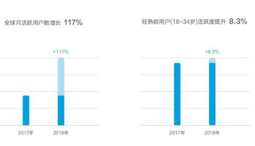 华为发布2018终端云服务白皮书：用户超5亿，月活用户2.6亿