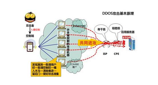 翔云高防 如何判断是否被DDoS攻击(3)