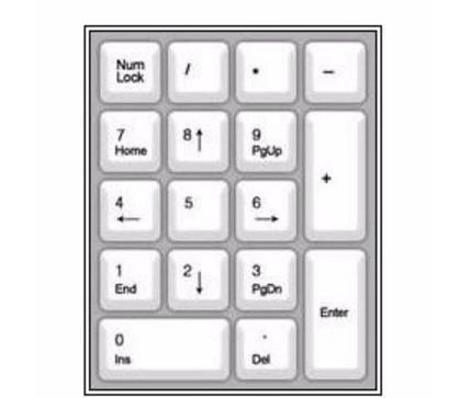 如何正确的使用键盘(6)