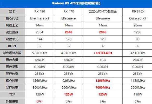 AMD RX470显卡怎么样(5)
