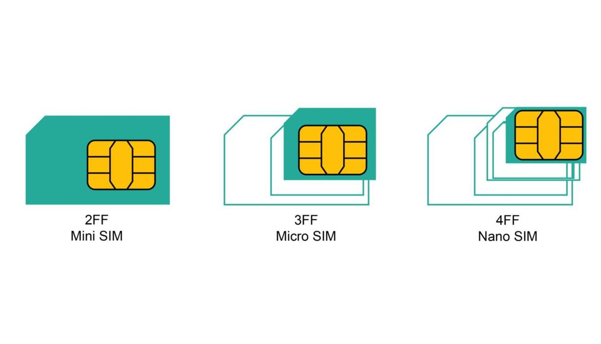 Какую сим карту в крым. Нано сим 4ff. Нано сим карта 4ff. Mini SIM 2ff. Nano-SIM (4ff).