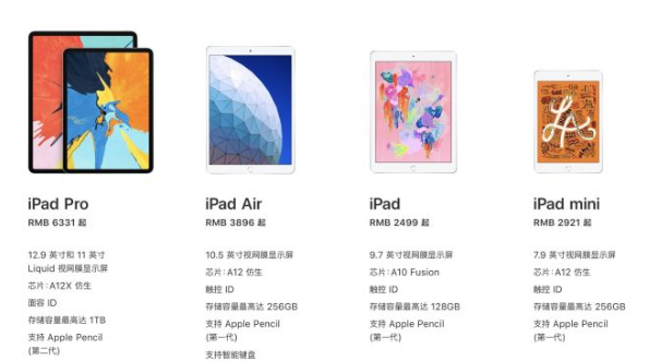 告诉你苹果平板ipad哪个好