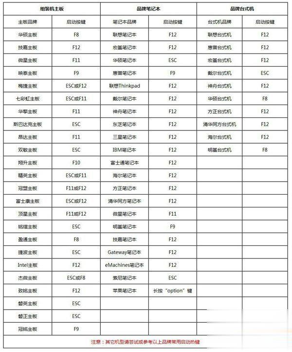 笔记本电脑怎样重装系统