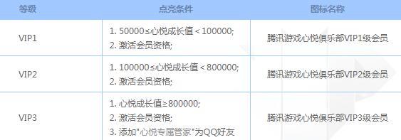 腾讯心悦会员有几级