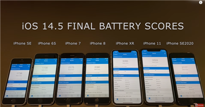 iOS 14.6 似乎又有灾情，多款 iPhone 型号实测电池续航力明显变差(5)