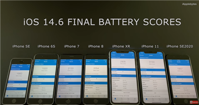 iOS 14.6 似乎又有灾情，多款 iPhone 型号实测电池续航力明显变差(4)
