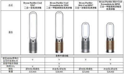 Dyson 全新 09 / 07系列空气清净机在台推出(5)