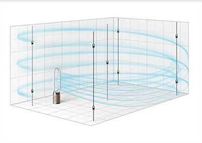 Dyson 全新 09 / 07系列空气清净机在台推出(3)