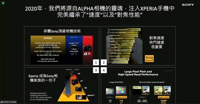 新旗舰机 Xperia 1 III 技术解析 首度于手机採用可动稜镜变焦结构(1)