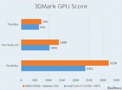 很奇葩的 AMD 4700S 桌上型套件採用 PlayStation 5 SoC-AMD 4700S,PlayStati(2)