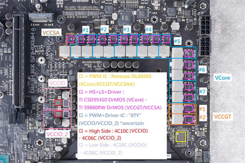 ASUS ROG Maximus XIII Hero(M13H)主机板开箱测试/Z590晶片组搭载(27)