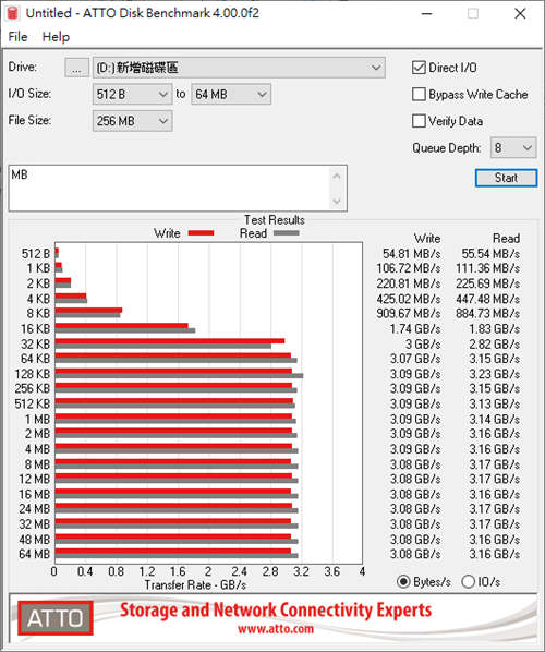 SilverStone MS12 M.2 NVMe硬碟外接盒开箱测试/USB 3.2 Gen2x2 20G介面带來最高的传输速度 (28)