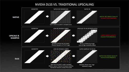 NVIDIA重申DLSS的时间反馈技术并说道DSR与影像锐化已经存在(5)