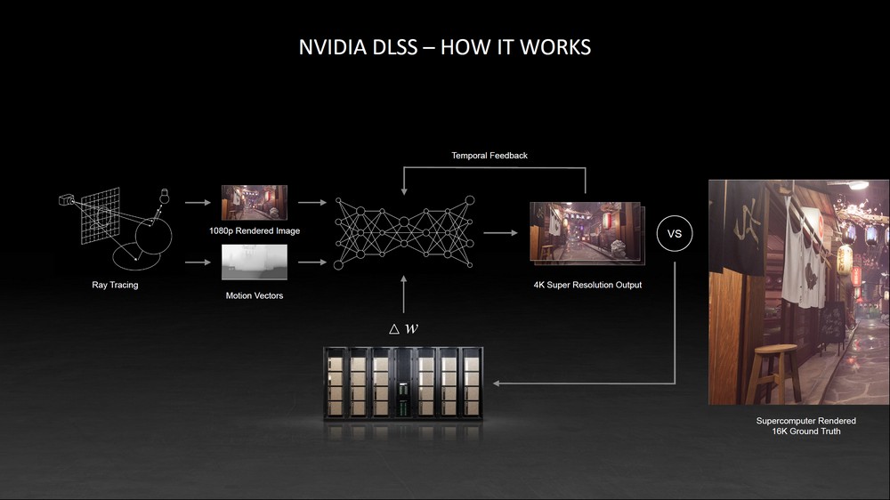 NVIDIA重申DLSS的时间反馈技术并说道DSR与影像锐化已经存在(3)