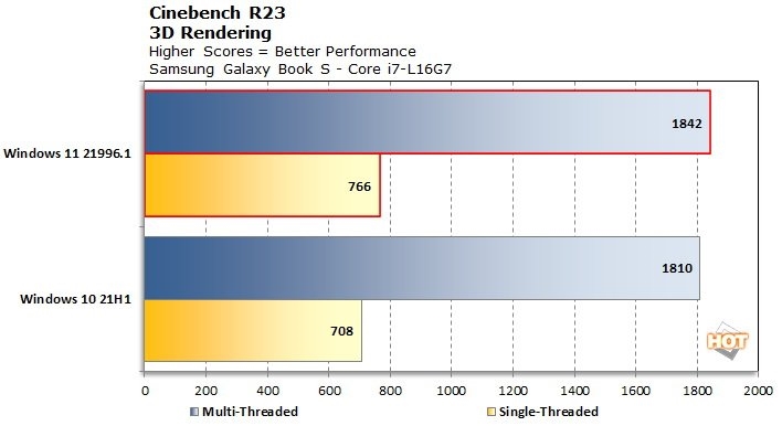 Intel 12代Core处理器最大担心解除Windows 11优化大小核心架构 单核心效能大涨(3)