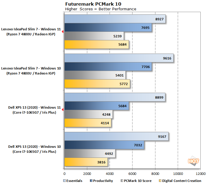 Windows 11效能实测 AMD、Intel多核心效能暴跌(2)