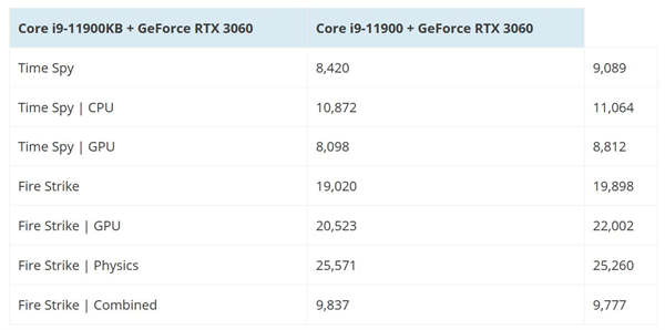 Intel NUC 11 Extreme跑分曝光：和同配置游戏PC无差别(3)