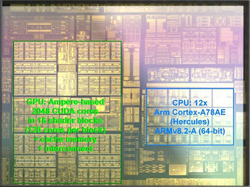 Switch Pro搭载NVIDIA Orin：7nm、GPU性能堪比RTX 3050