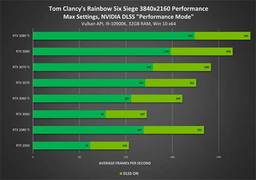 Tom Clancy's Rainbow Six Siege NVIDIA DLSS现已推出(1)