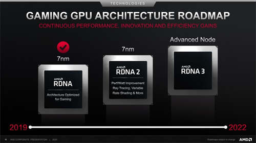 5nm产能不足，消息称AMD RDNA3显示卡将改用6nm製程