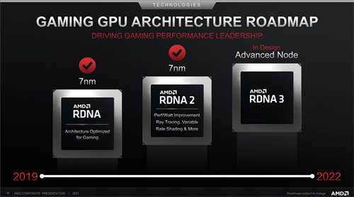 传闻AMD ZEN4和RDNA3架构都将于2022年第四季推出(1)
