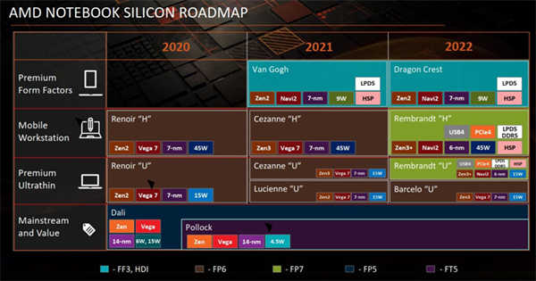AMD APU蓝图曝光 真有6nm Zen3+ 抢先支援DDR5(1)