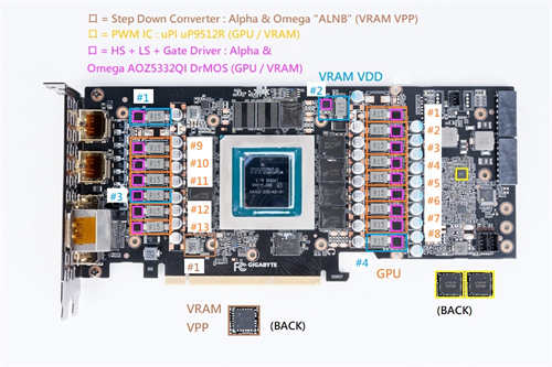 GIGABYTE GeForce RTX 3080 GAMING OC 10G开箱测试/3080自製卡的高性价比首选(22)