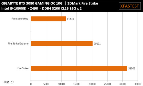 GIGABYTE GeForce RTX 3080 GAMING OC 10G开箱测试/3080自製卡的高性价比首选(30)