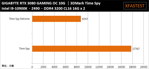 GIGABYTE GeForce RTX 3080 GAMING OC 10G开箱测试/3080自製卡的高性价比首选(31)