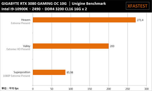 GIGABYTE GeForce RTX 3080 GAMING OC 10G开箱测试/3080自製卡的高性价比首选(32)