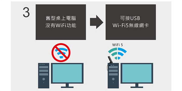 居家办公，但是笔电WiFi上网不给力？(2)