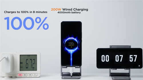 小米推出200W HyperCharge技术：从0到100％只要八分钟