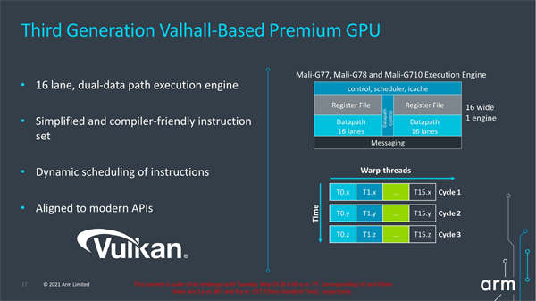 ARM连发四款Mali GPU：一律全新架构、性能飞跃最多6倍(3)