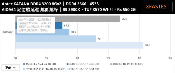 Antec KATANA武士刀DDR4 3200 8Gx2/搭载J-Die的优质超频效能、ARGB 刃の光影强势来袭(22)