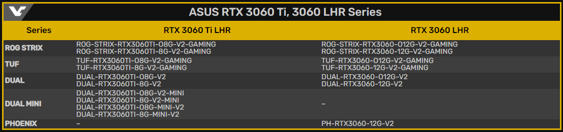 ASUS向EEC提交了100多款新的GeForce RTX 3080Ti，RTX 3070Ti，LHR和CMP产品(4)