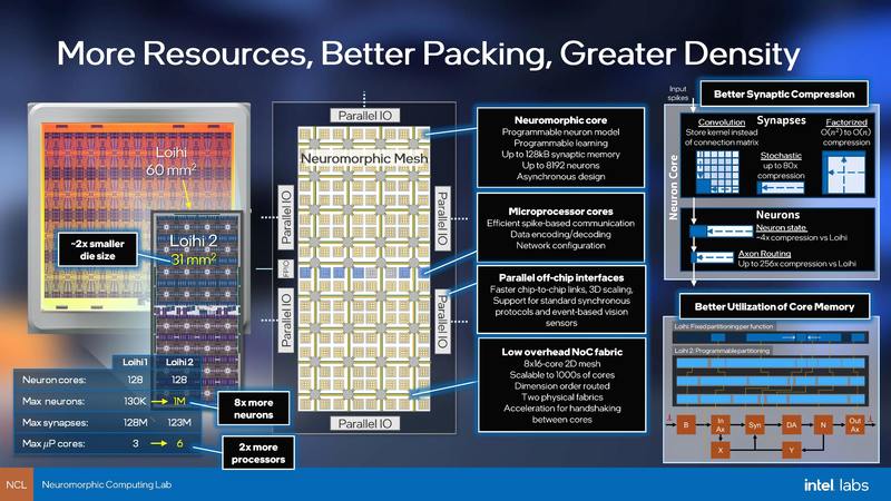 Intel推出用于深度学习和先进技术用途的Loihi 2神经处理晶片和Lava API(1)