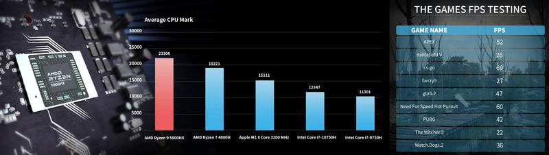 MINISFORUM推出HX90 MiniPC，採用AMD Ryzen 9 5900HX处理器和液态金属散热(1)