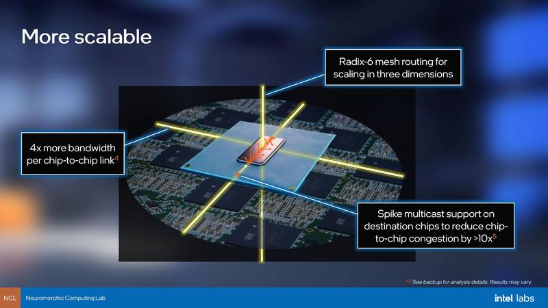 Intel推出用于深度学习和先进技术用途的Loihi 2神经处理晶片和Lava API(2)
