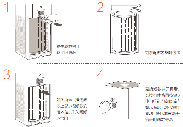 小米空气净化器：滤芯更换周期是多久？怎么购买和安装？(1)