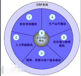 erp系统是什么意思