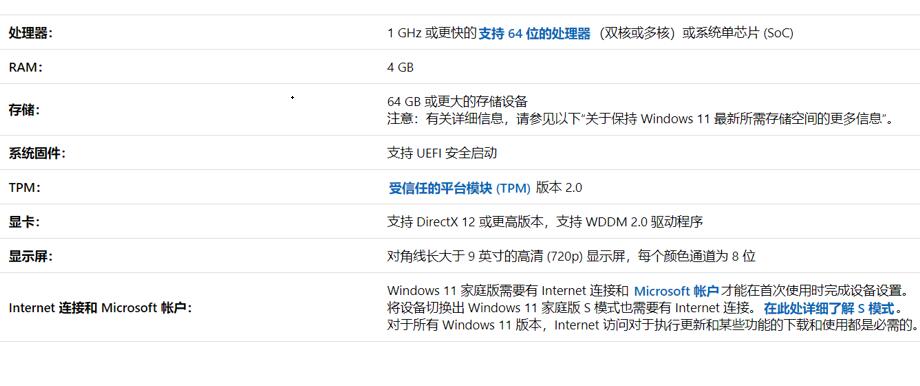 升级windows11要求(1)