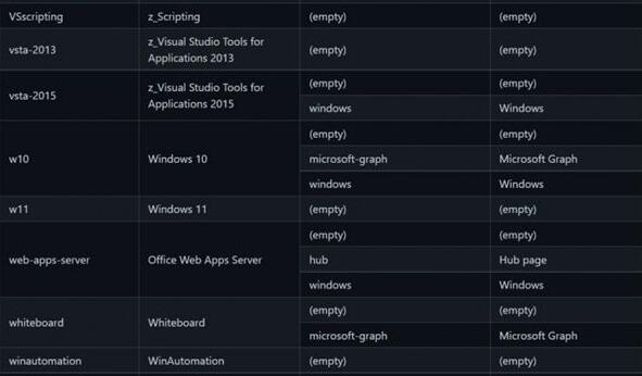 微软确认Windows 11存在：将获得更创新的手势体验！