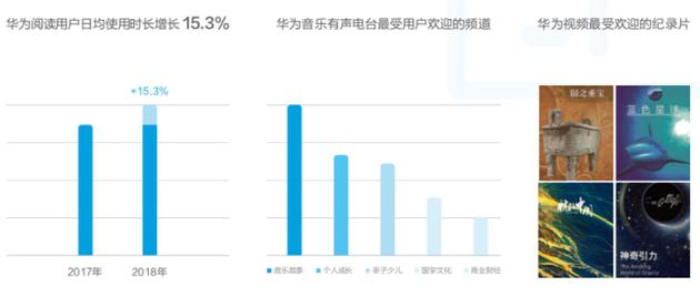 华为发布2018终端云服务白皮书：用户超5亿，月活用户2.6亿(2)