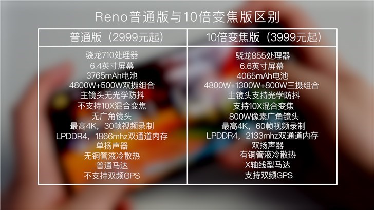 OPPO Reno 10倍变焦版今日开售：3999元起(3)