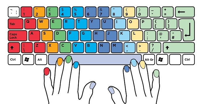 电脑键盘打字手法图片