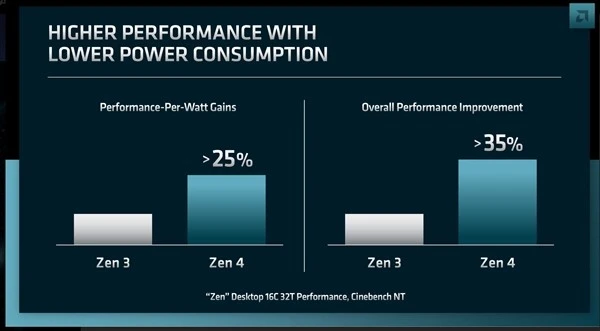 AMD官宣Zen4、Zen5霄龙新品！5nm、4nm、3nm一起上(5)