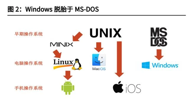 国产操作系统现状：玩家渐多，格局渐成