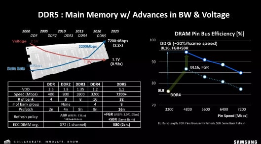 比硬盘还大，三星计划 2024 年推出 1TB 单条 DDR5 内存(1)