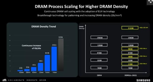 比硬盘还大，三星计划 2024 年推出 1TB 单条 DDR5 内存(2)